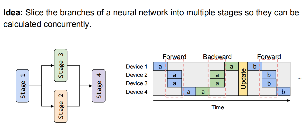 device_placement