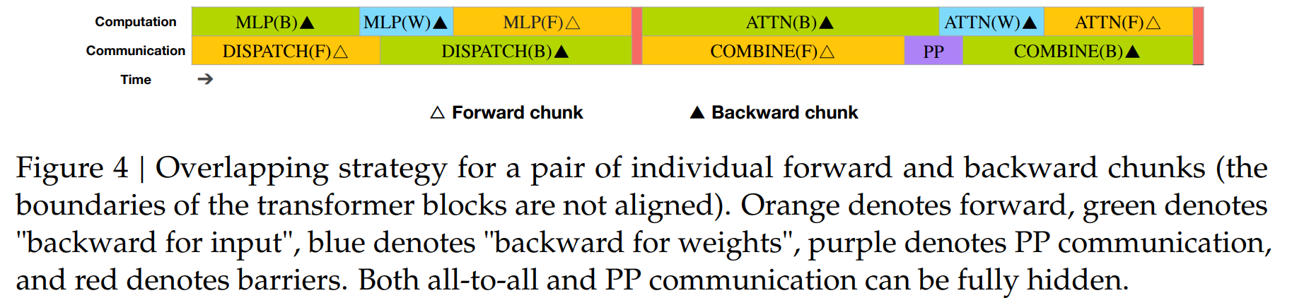 overlap