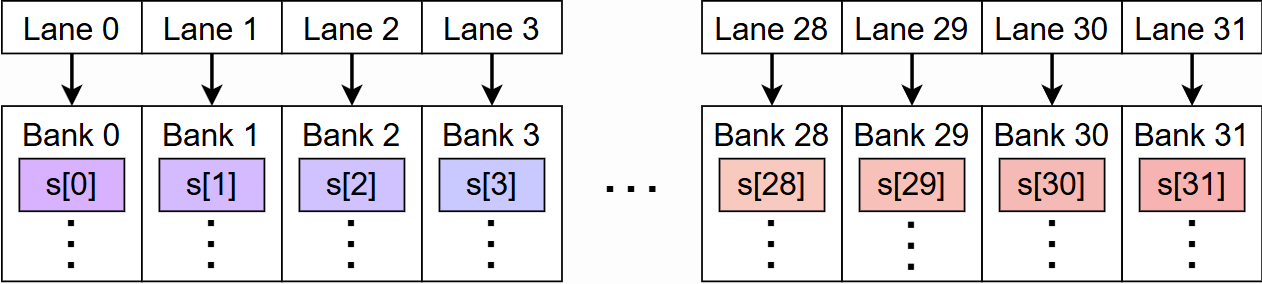bank_conflict