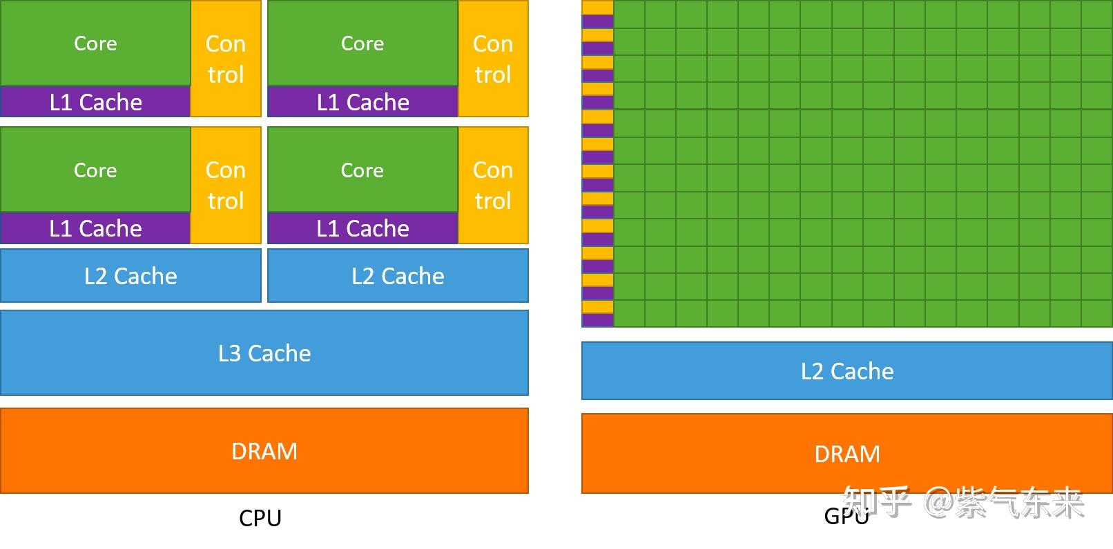 gpu_arch