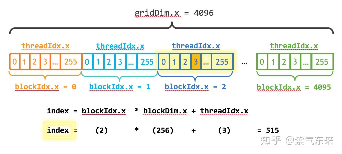 cuda_hierarchy