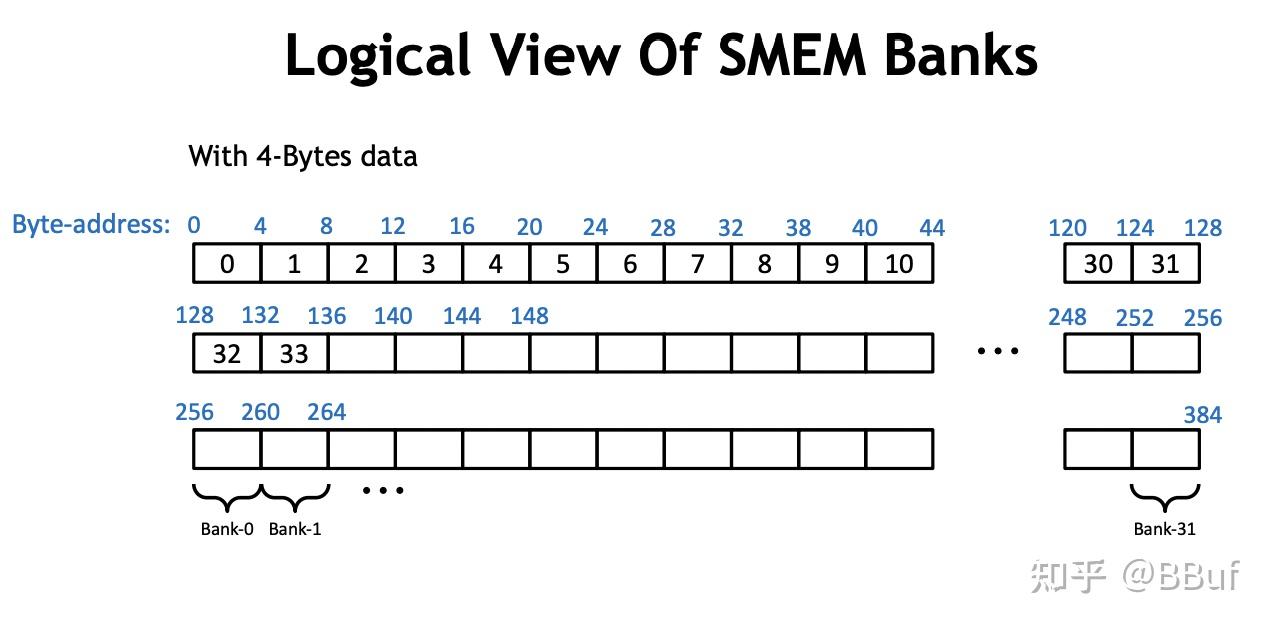 shared_memory