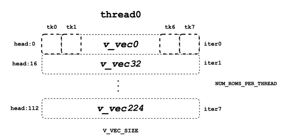 v_vecs