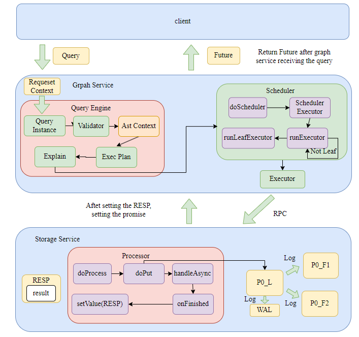 上篇：初识 Nebula Graph —— 向量类型支持