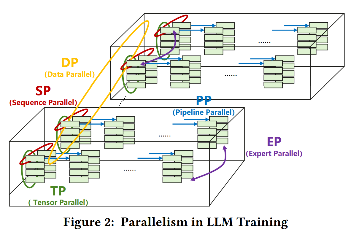 Parallelizatoin Concepts