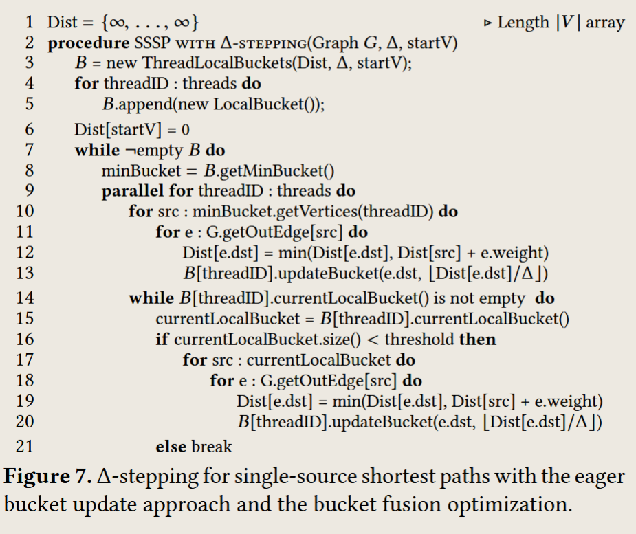 GraphIt Algorithm Overview