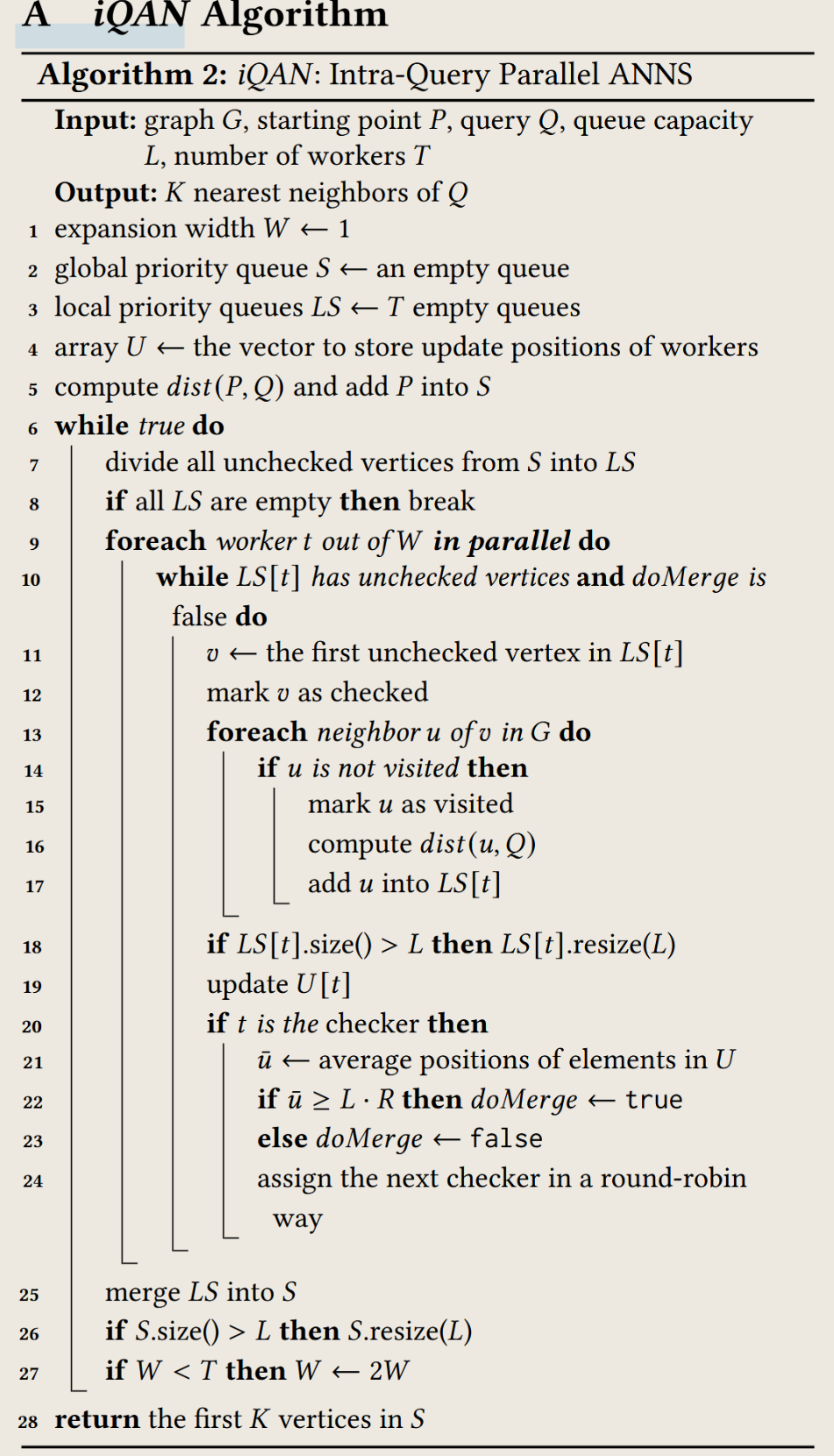 iQAN Algorithm Overview